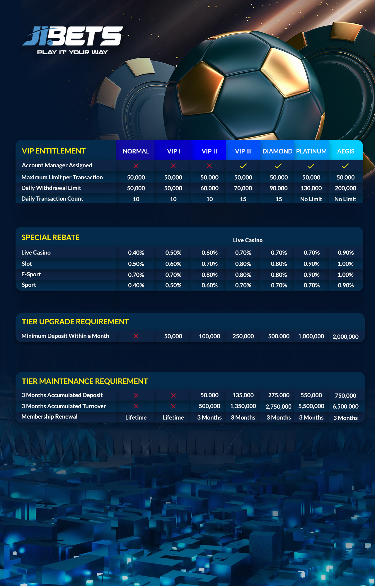 Other Currency Banner